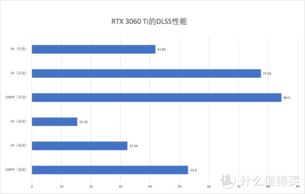 iGame GeForce RTX 3060 Ti Advanced OC甜品级显卡首发评测