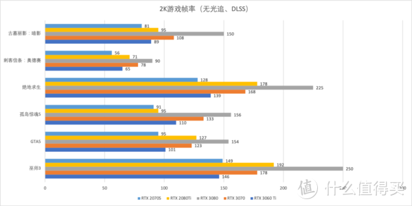 iGame GeForce RTX 3060 Ti Advanced OC甜品级显卡首发评测