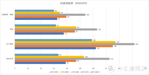 iGame GeForce RTX 3060 Ti Advanced OC甜品级显卡首发评测