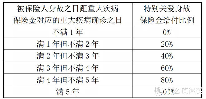 「如意甘霖重疾险」上线，信泰F4重疾集齐！