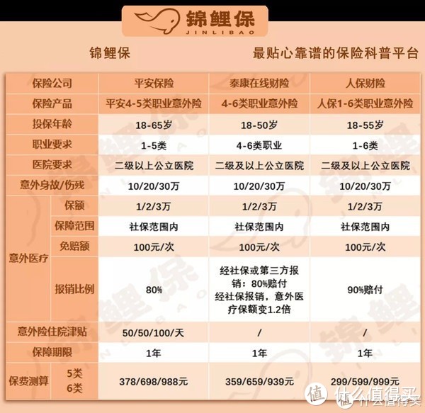 11月意外险榜单发布：男女老幼，超值保障全都有