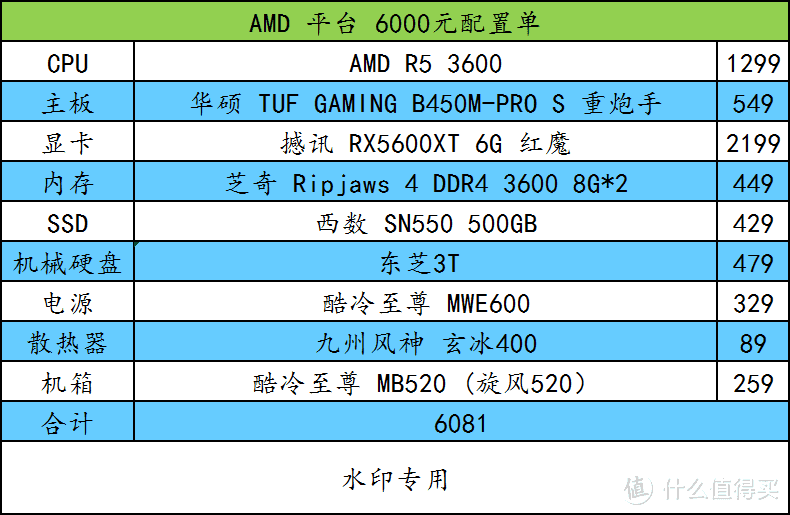 错过双十一？不，你没有错过，因为该来的都来了