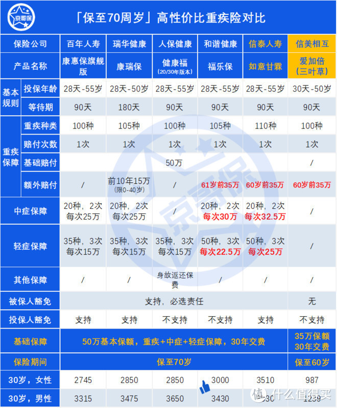 「如意甘霖重疾险」上线，信泰F4重疾集齐！