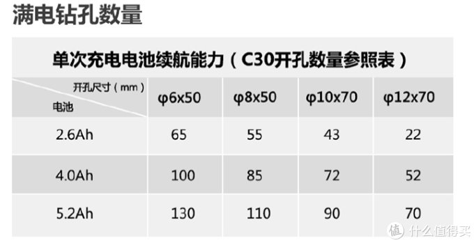 50元找师傅打孔不如自己花300多买个电锤 国产高性价比电锤推荐 在家打孔不求人