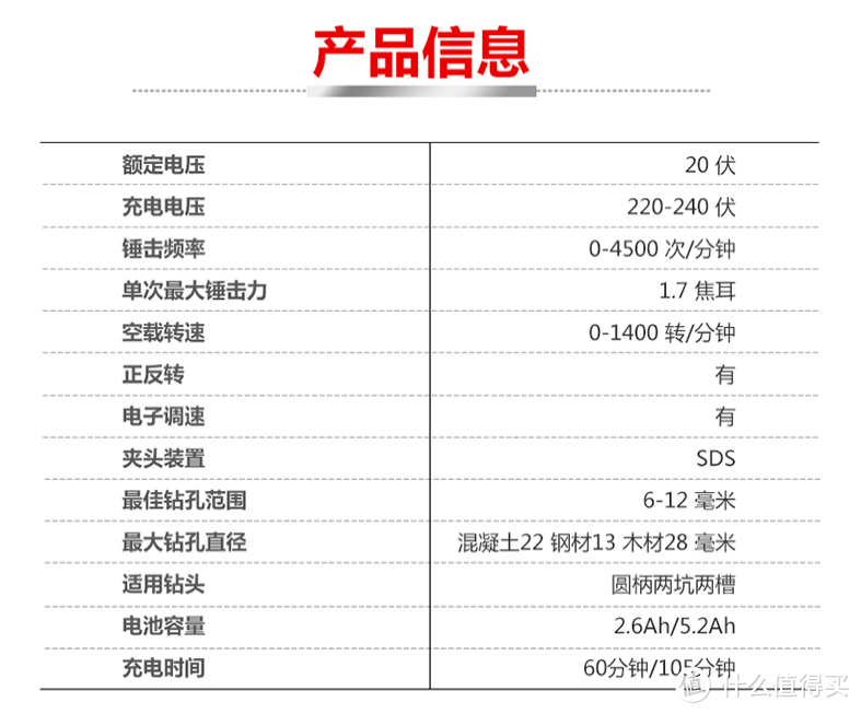 50元找师傅打孔不如自己花300多买个电锤 国产高性价比电锤推荐 在家打孔不求人