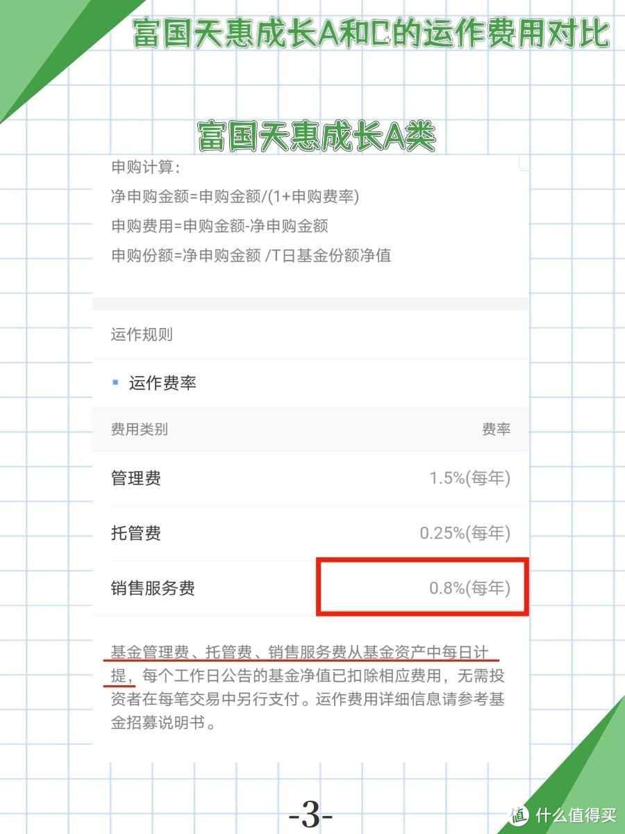 你知道一只基金都有哪些费用吗？