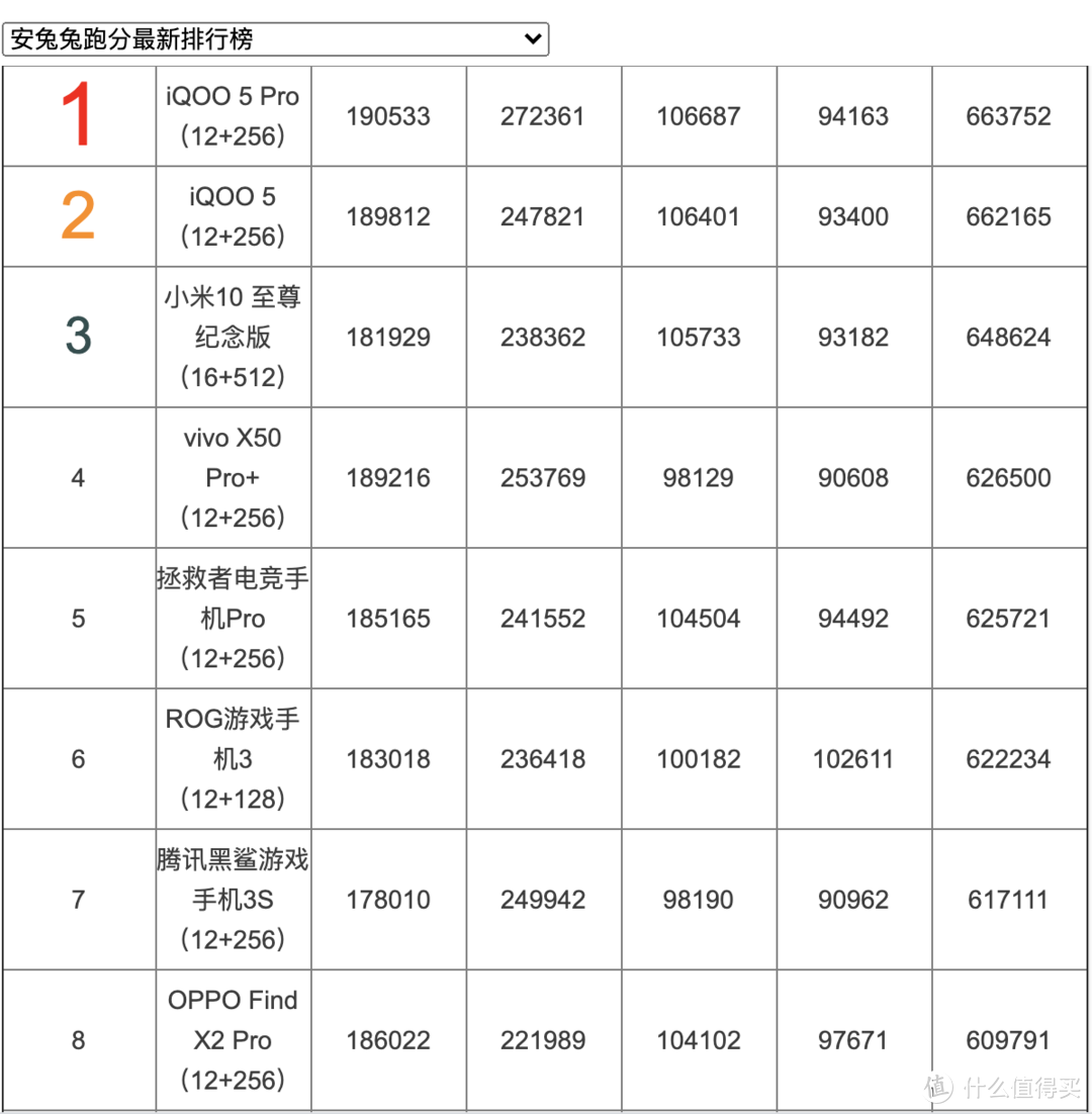 5G全能旗舰机“性能怪兽”iQOO 5 Pro！120Hz超视感3D曲面屏