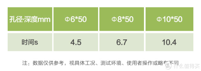 50元找师傅打孔不如自己花300多买个电锤 国产高性价比电锤推荐 在家打孔不求人