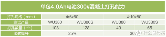 50元找师傅打孔不如自己花300多买个电锤 国产高性价比电锤推荐 在家打孔不求人