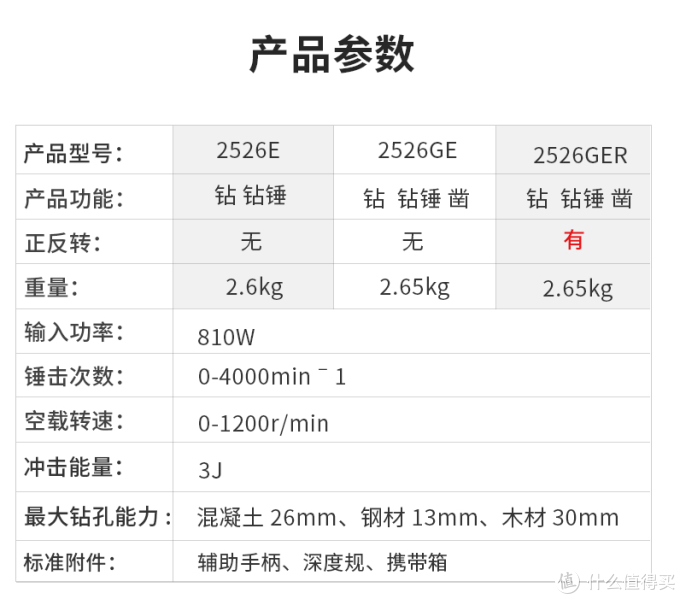 50元找师傅打孔不如自己花300多买个电锤 国产高性价比电锤推荐 在家打孔不求人