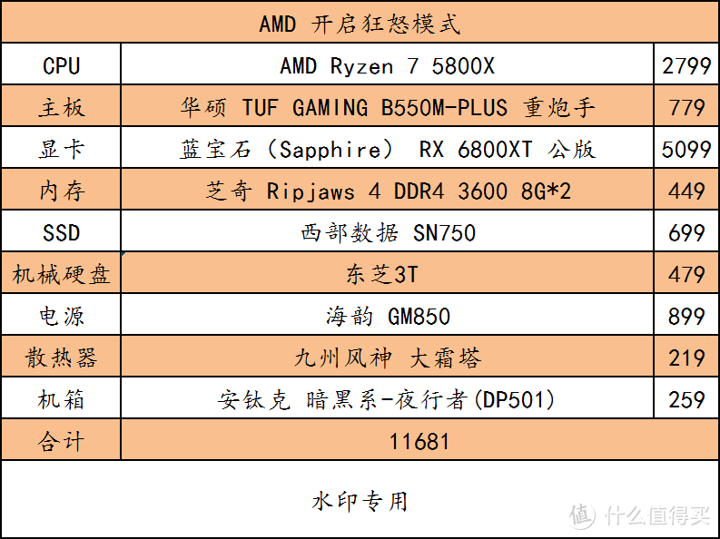 错过双十一？不，你没有错过，因为该来的都来了