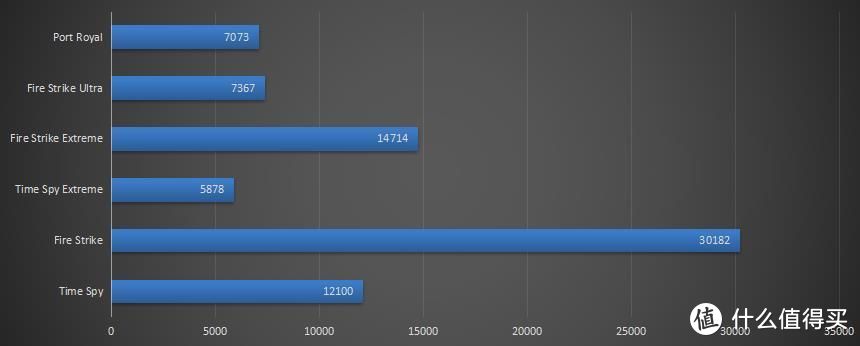 逢6必甜，传说中吊打2080super的RTX3060Ti显卡拆解实测