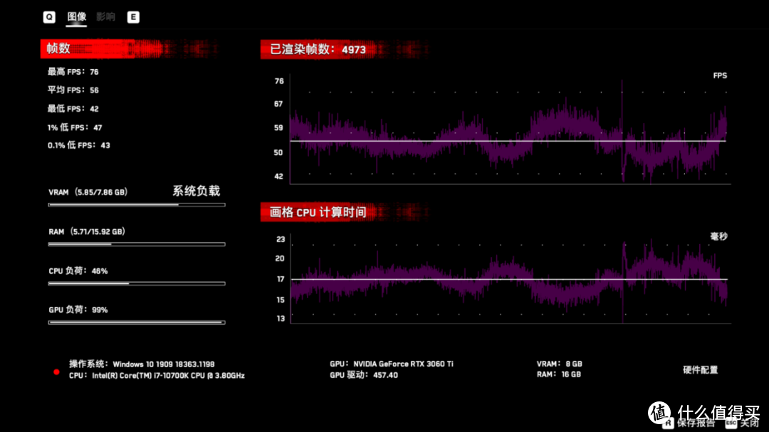 逢6必甜，传说中吊打2080super的RTX3060Ti显卡拆解实测