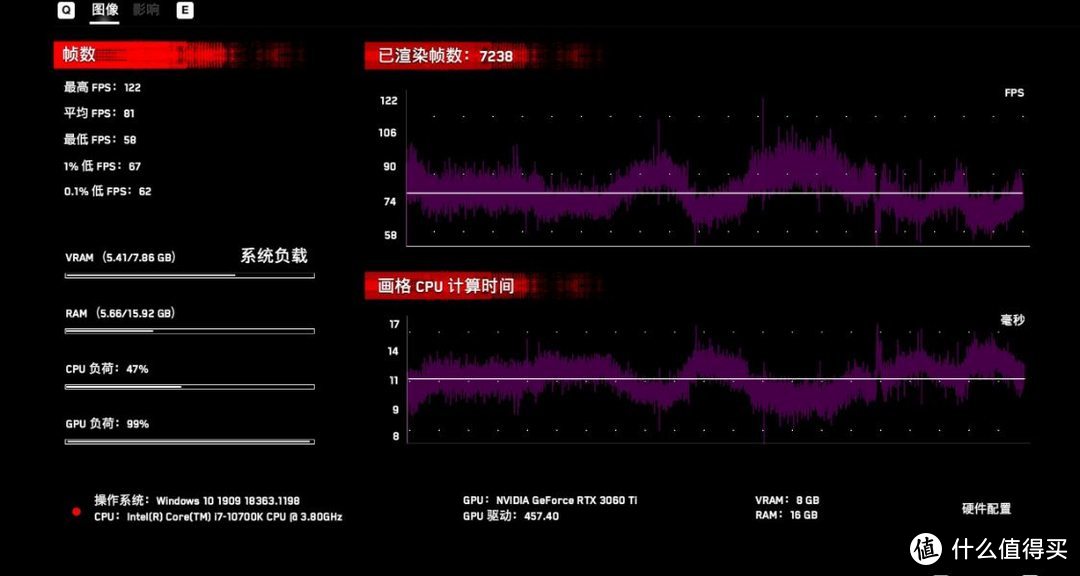 逢6必甜，传说中吊打2080super的RTX3060Ti显卡拆解实测