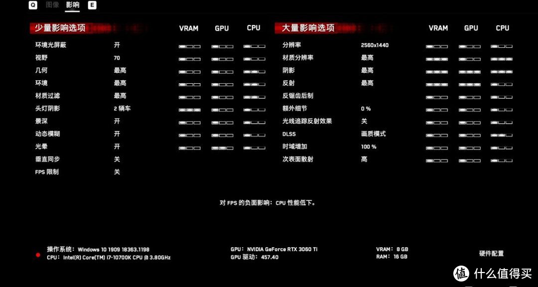 逢6必甜，传说中吊打2080super的RTX3060Ti显卡拆解实测