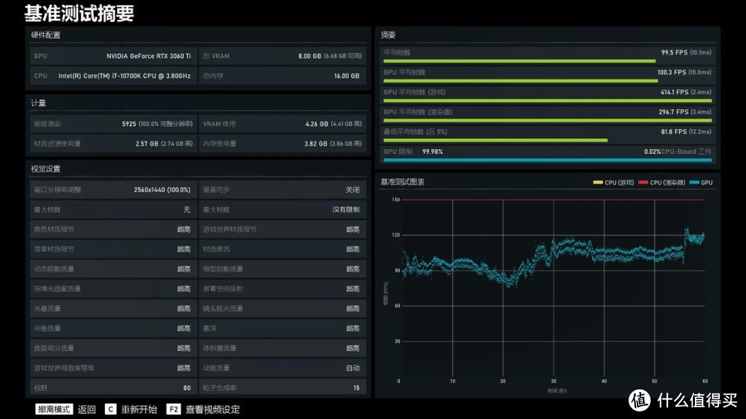 逢6必甜，传说中吊打2080super的RTX3060Ti显卡拆解实测