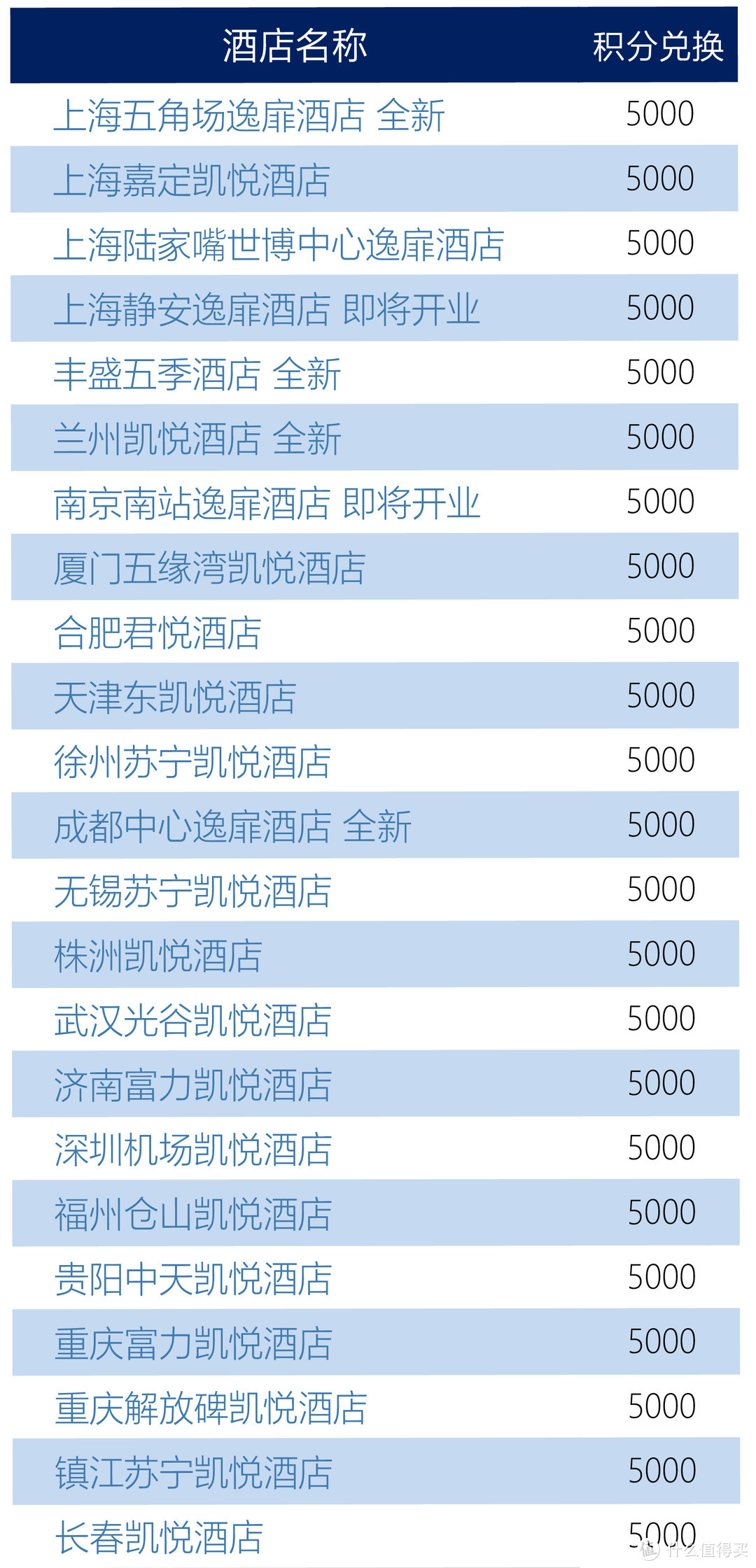 分享 | 凯悦Q4延期，升级凯悦环球客仅需15晚！史上最低门槛，不会玩？看过来！