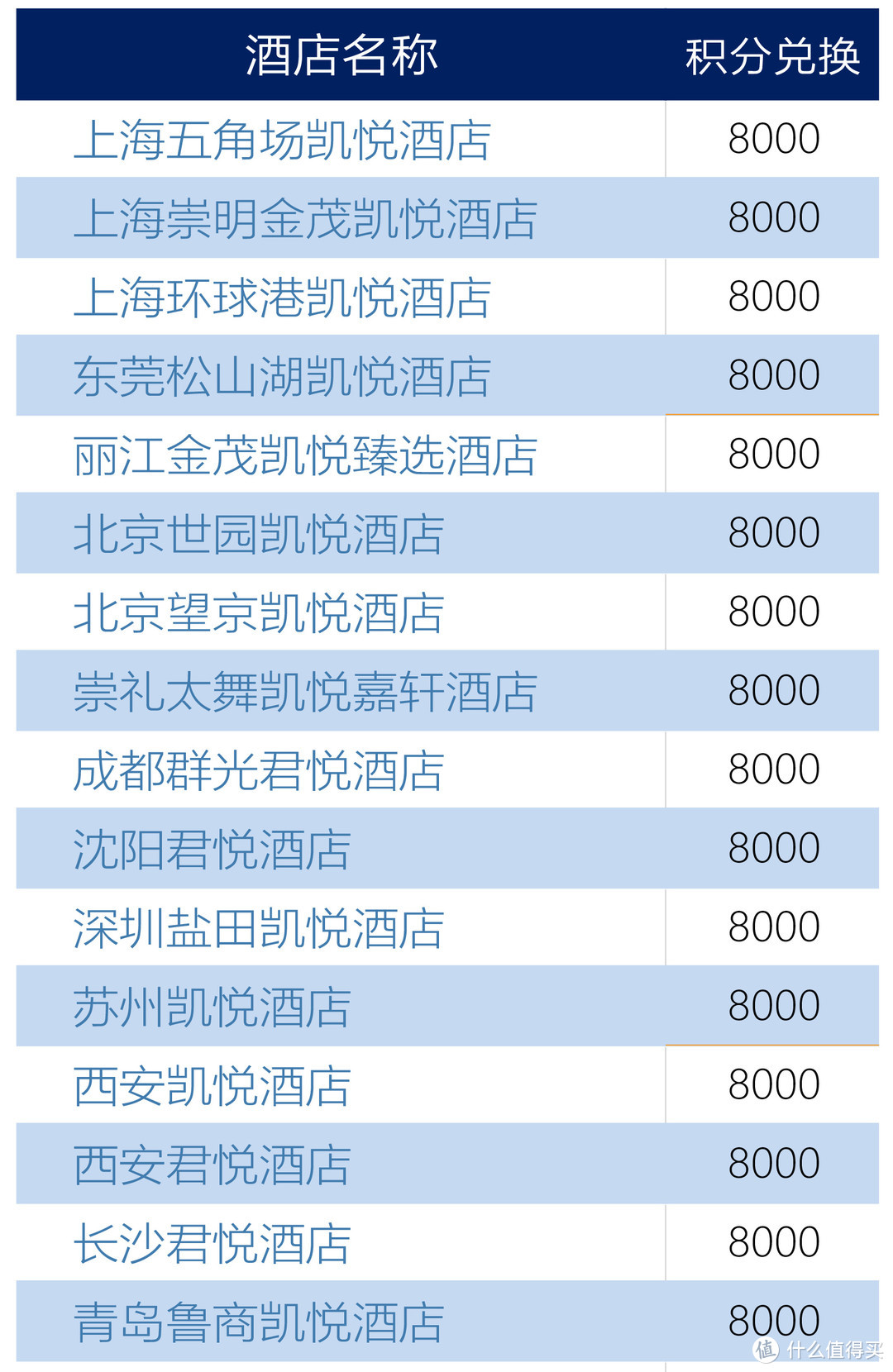 分享 | 凯悦Q4延期，升级凯悦环球客仅需15晚！史上最低门槛，不会玩？看过来！