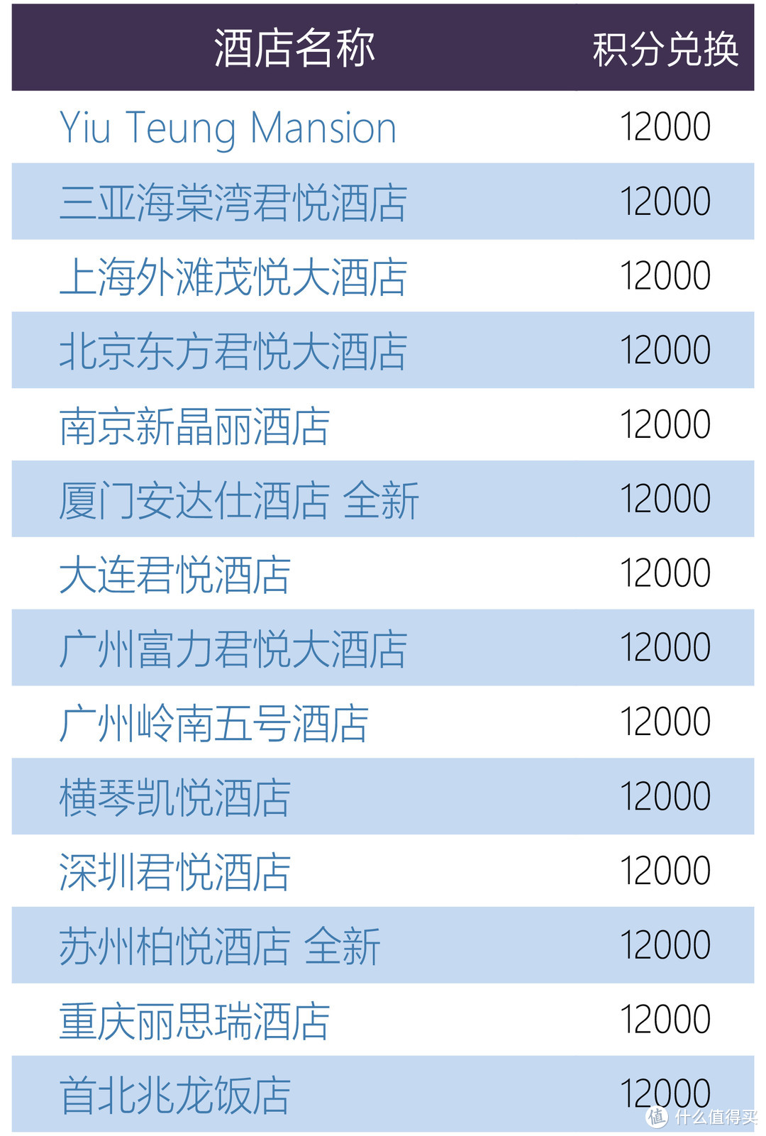 分享 | 凯悦Q4延期，升级凯悦环球客仅需15晚！史上最低门槛，不会玩？看过来！