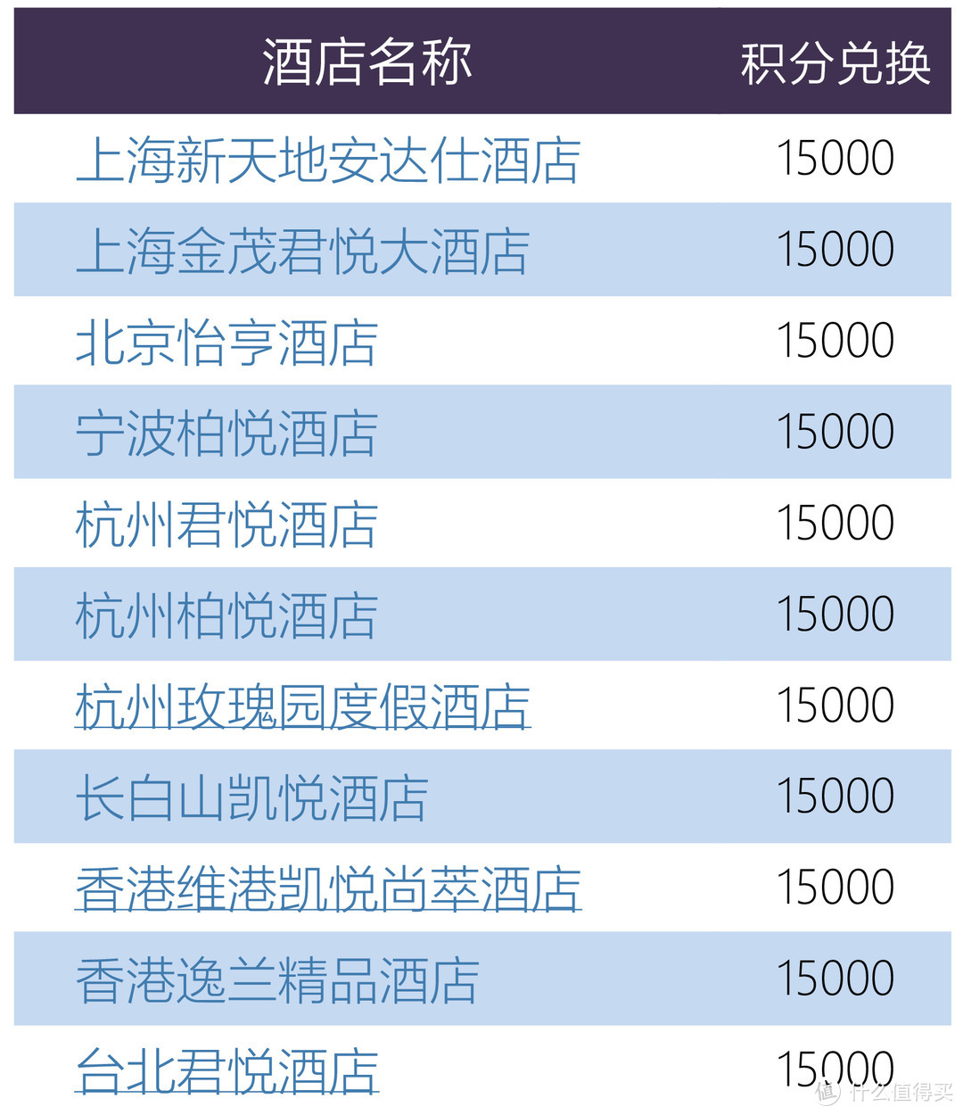 分享 | 凯悦Q4延期，升级凯悦环球客仅需15晚！史上最低门槛，不会玩？看过来！