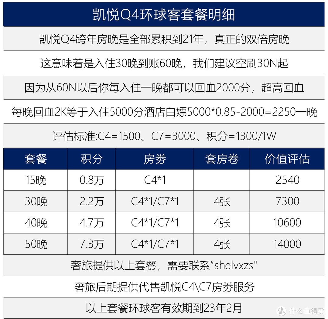 分享 | 凯悦Q4延期，升级凯悦环球客仅需15晚！史上最低门槛，不会玩？看过来！