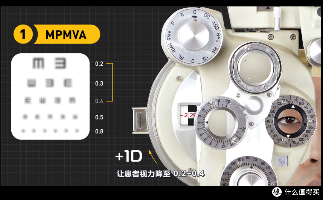 最佳视力的最大屈光度(MPMVA)