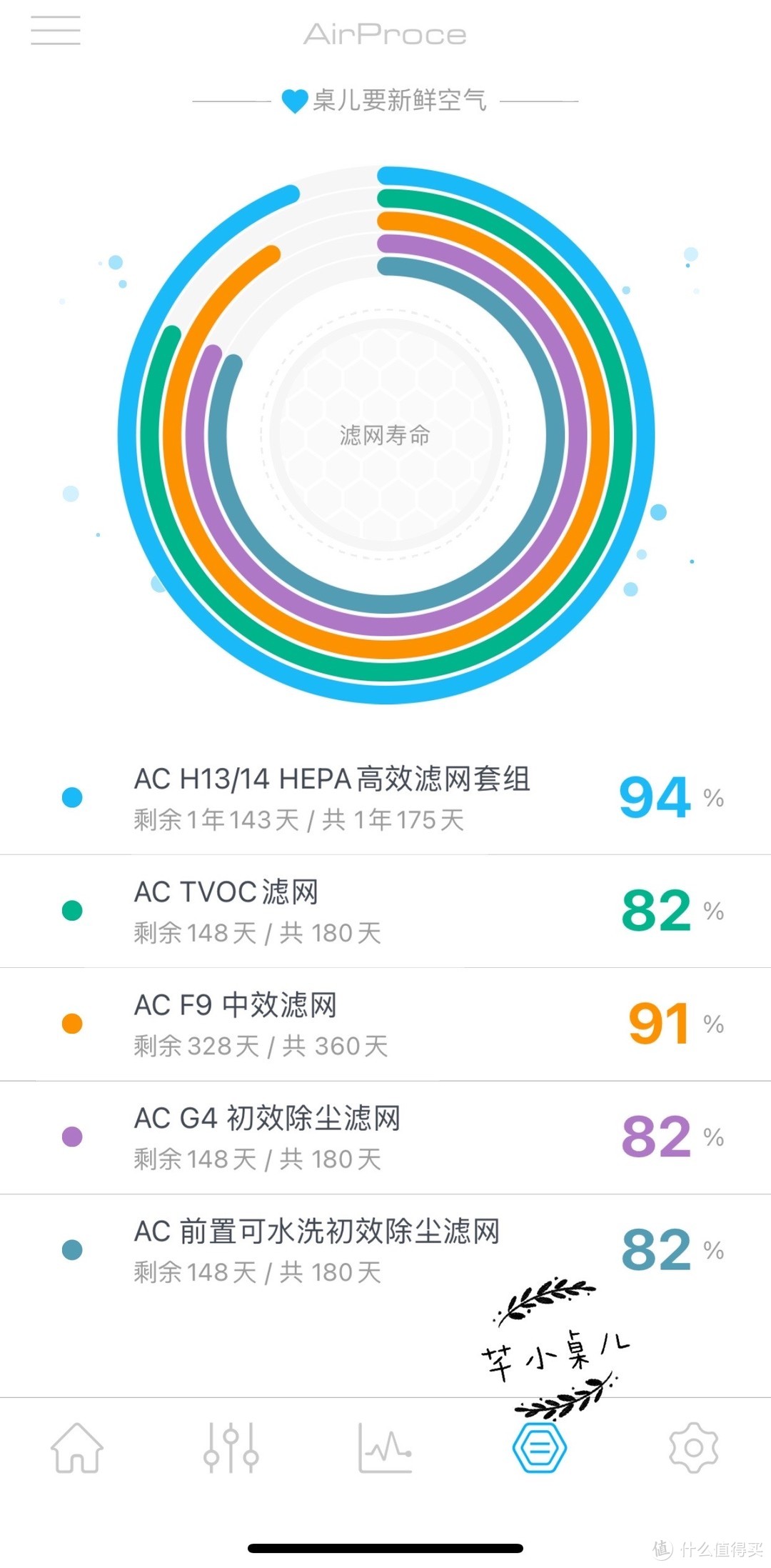 装修中那些不得不花的钱，有哪些是你觉得有点贵但完全不后悔的？