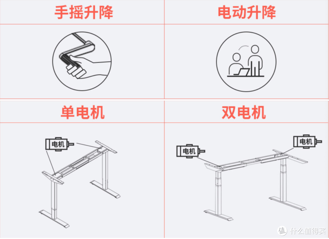 人到中年对腰必须得好一点，为此添置了一套网易严选电动升降桌