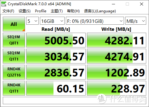 GEN4 SSD搭配20Gbps硬盘盒速率能到多少