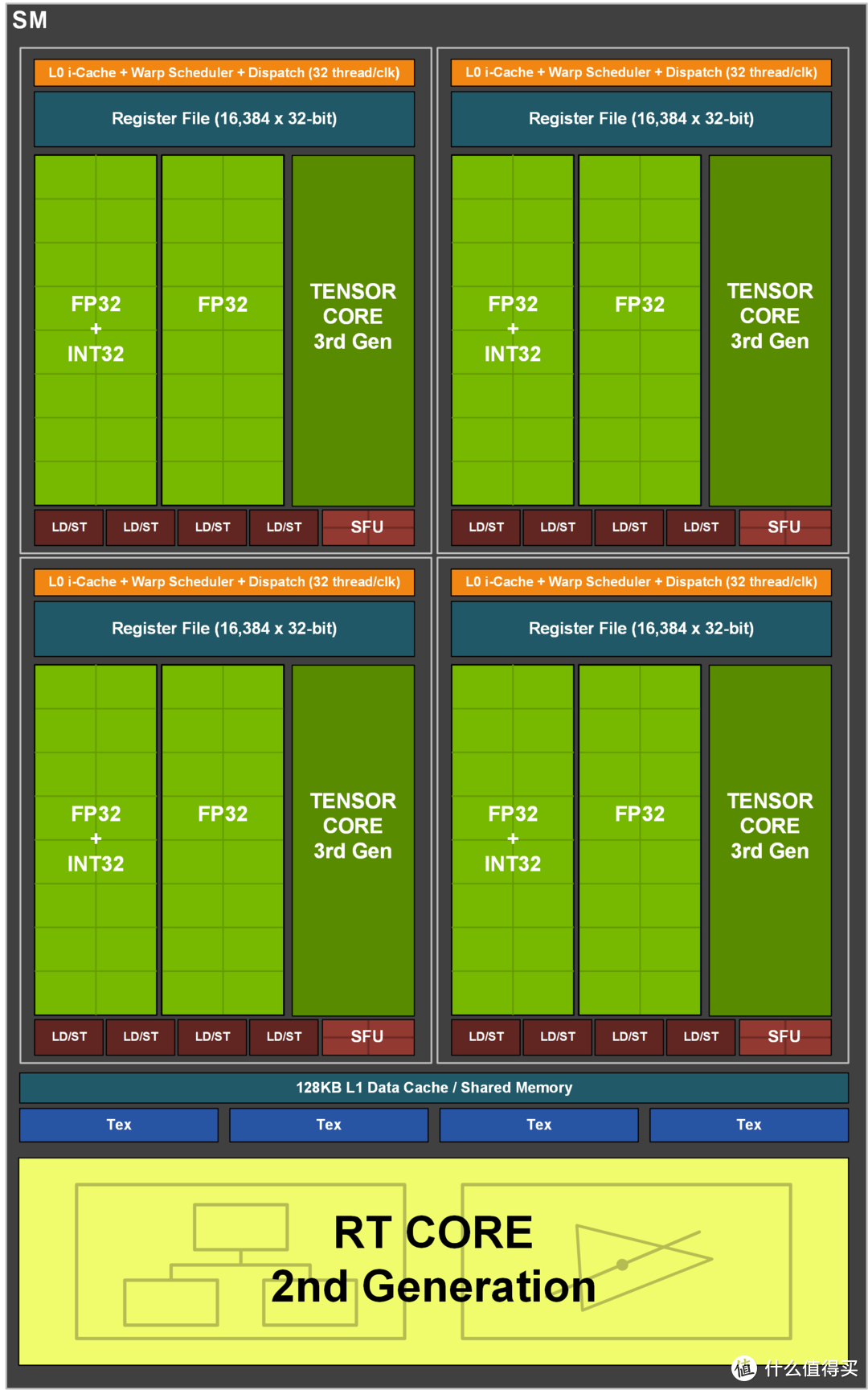 性能提升幅度高达40%  微星RTX 3060Ti魔龙首发评测