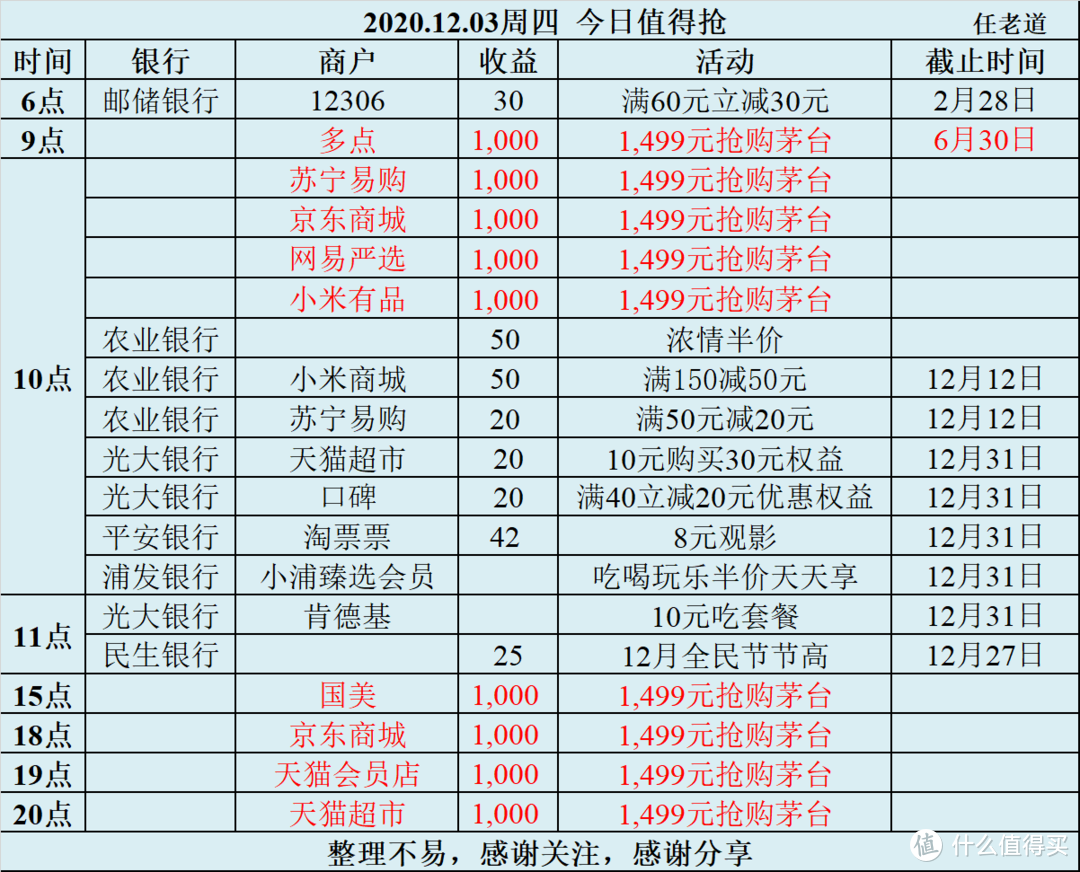 2020.12.03周四