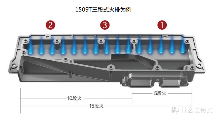 恒温、健康、安全、便捷四步教你如何选购一款旗舰级燃气热水器！