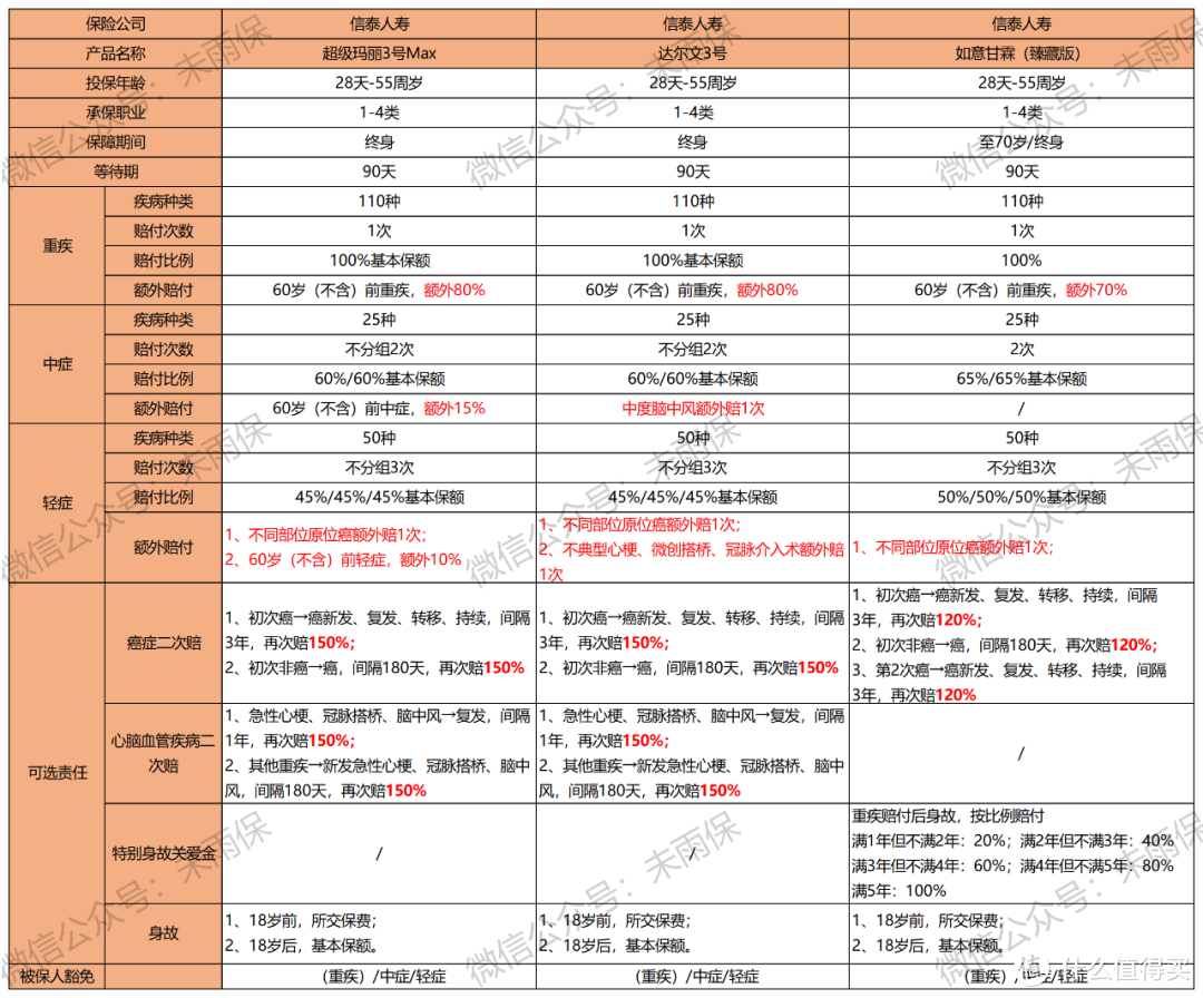 如意甘霖臻藏版、超级玛丽3号和达尔文3号，哪个才是最强王者？