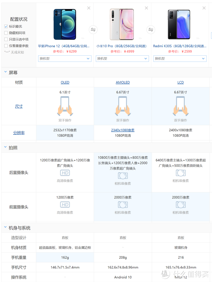 只因多多太给力，却把鸡头换凤尾——红米K20pro换ip12心得、吐槽及配件