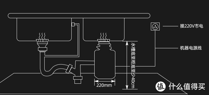 帮厨小能手--垃圾处理器的原理与选购参数！看这一篇就够了！