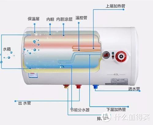 电热水器和燃气热水器哪个好？零冷水热水器真的好用吗？