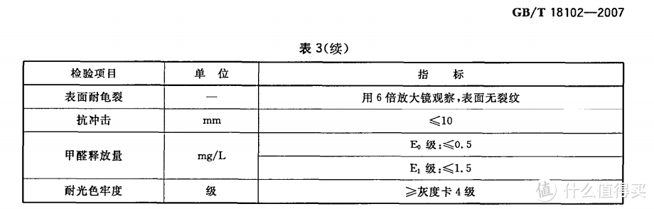 这东西全世界都用，唯独中国人被坑？