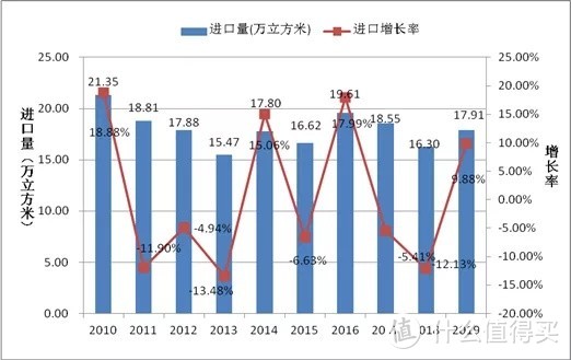 这东西全世界都用，唯独中国人被坑？