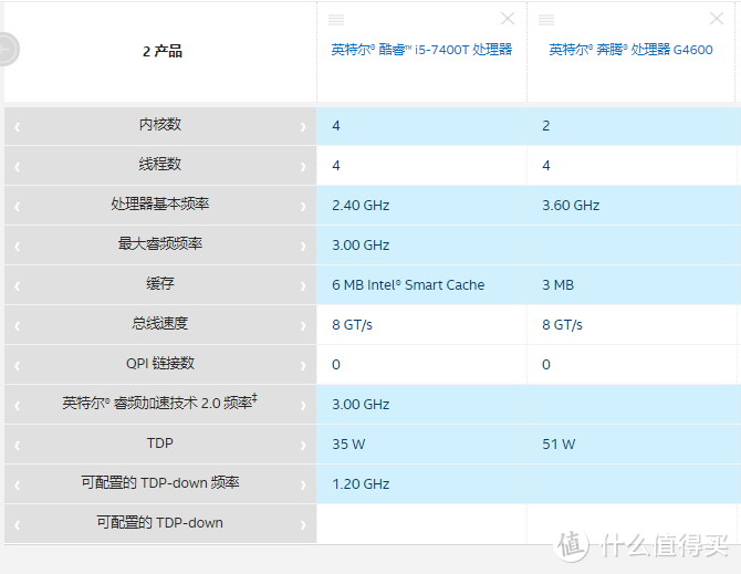 E5神教功耗爆炸，含泪捡垃圾反向升级AIO服务器篇一：选型过程记录