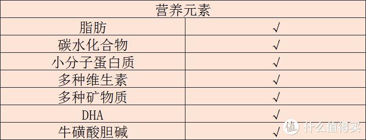 干货满满：喂奶后宝宝哭闹不安，可能是乳糖不耐受惹的祸