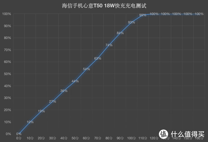 亲情功能远程实时守护 海信手机心意T50评测