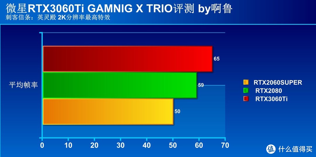 性能提升幅度高达40%  微星RTX 3060Ti魔龙首发评测