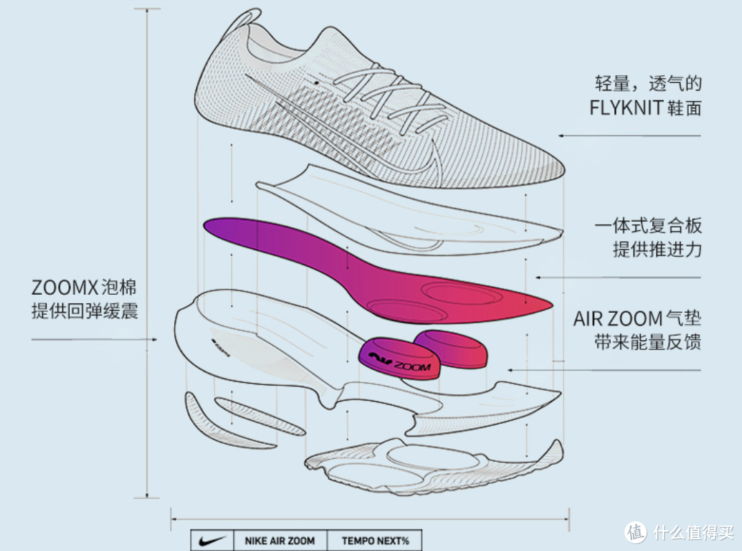 作为爱跑步的Nike粉，来看看唯品会有点什么耐克男鞋可以买？