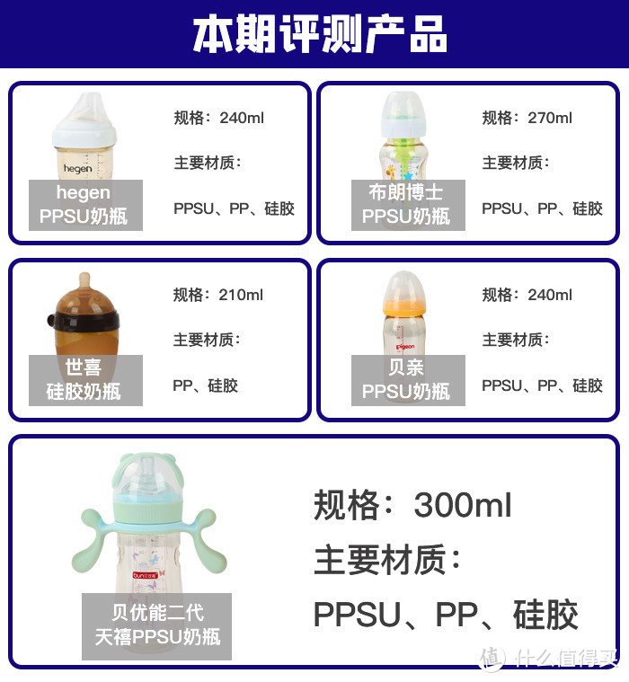 本期评测的5款奶瓶