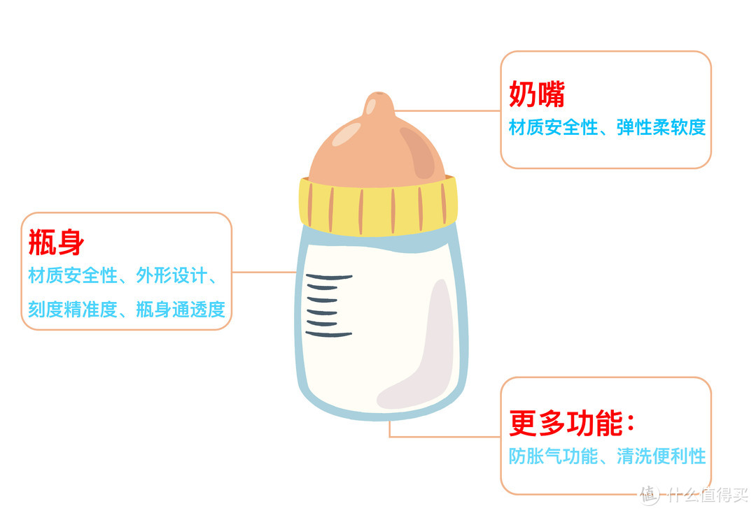 五款网红奶瓶大评测，贝优能更适合中国宝宝哺育习惯