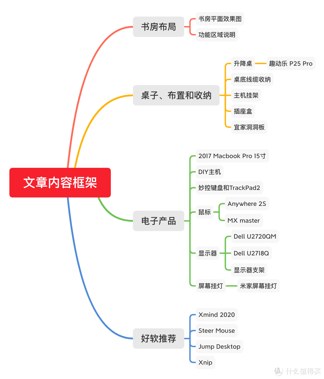 80后大叔的书房布置 — 桌面好物和实用软件分享