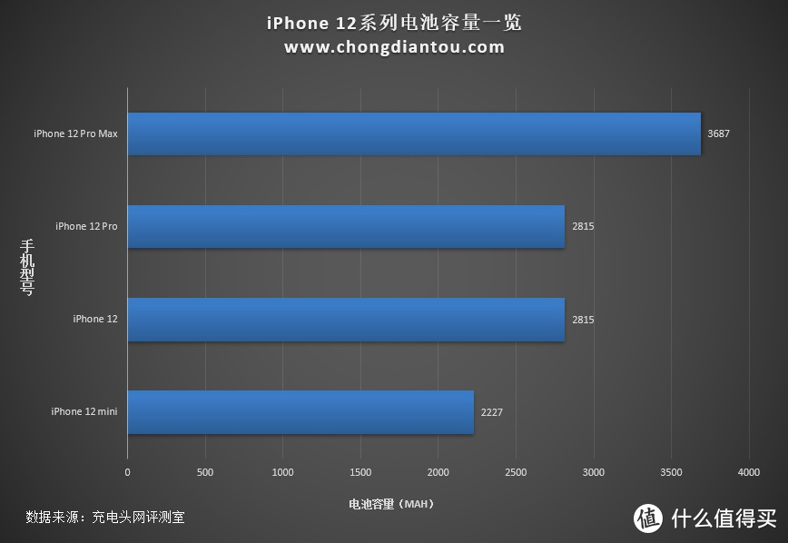 iPhone12mini与便携快充充电宝完美搭配，共46款