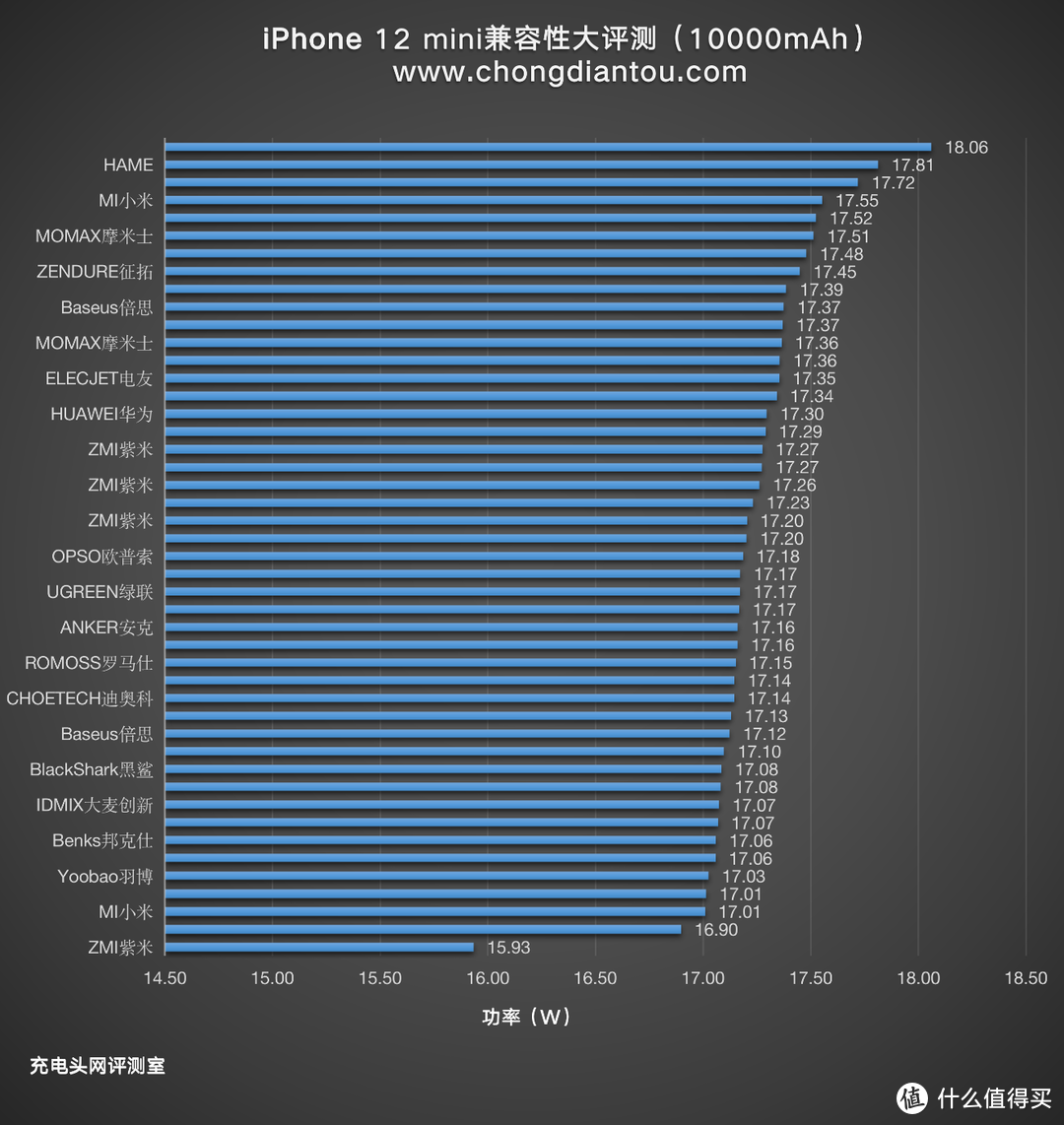 iPhone12mini与便携快充充电宝完美搭配，共46款