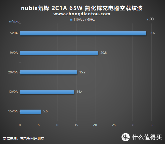 承上启下力作，只为生态扛鼎：氘锋65W氮化镓Pro评测