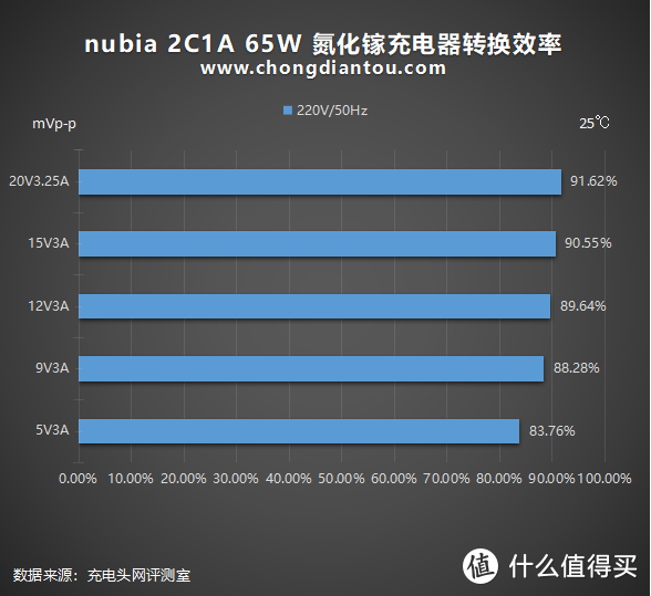 承上启下力作，只为生态扛鼎：氘锋65W氮化镓Pro评测